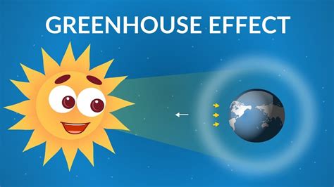 greenhouse effect animation video